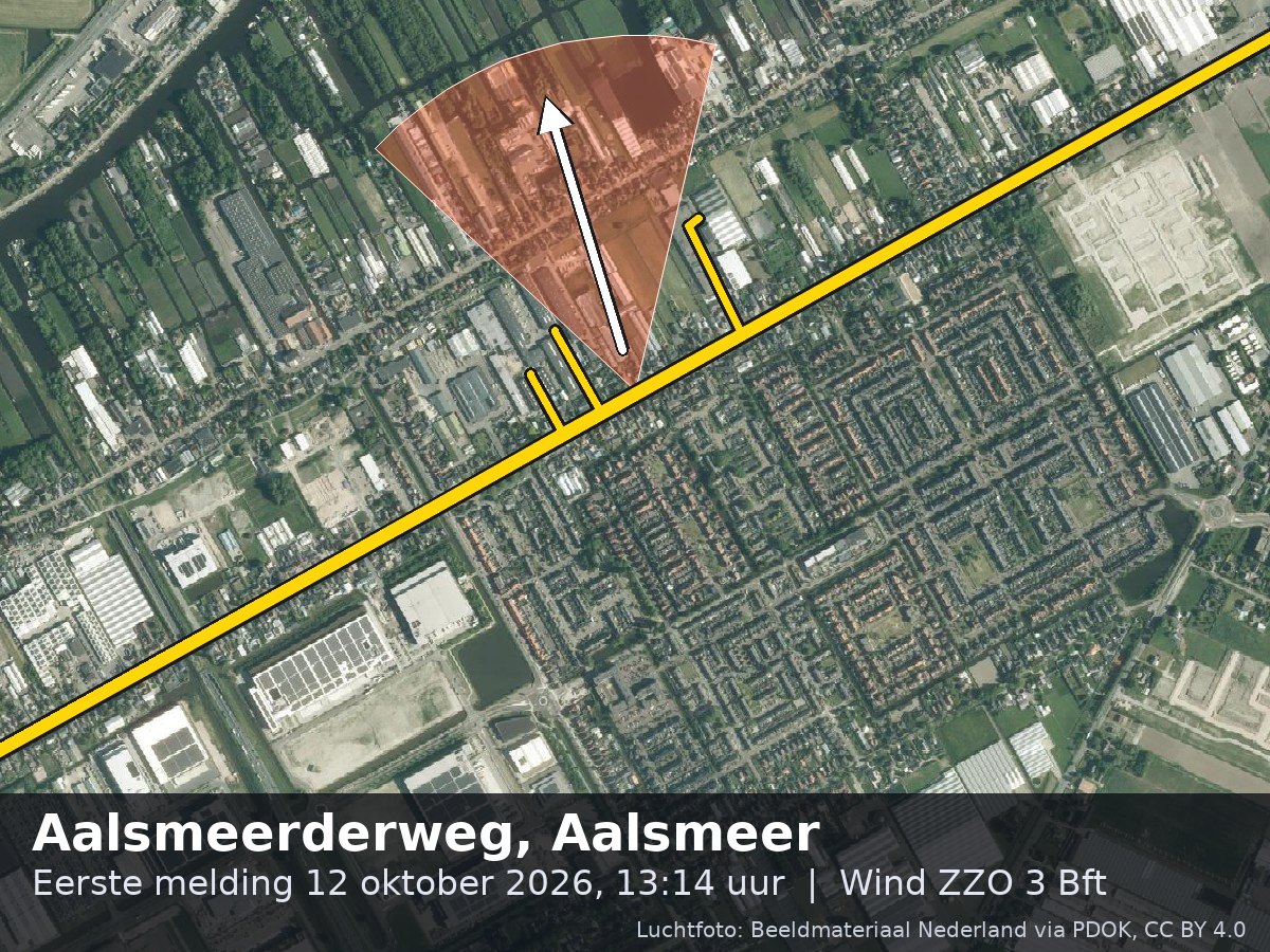 Luchtfoto van de omgeving van de Aalsmeerderweg in Aalsmeer met windrichting