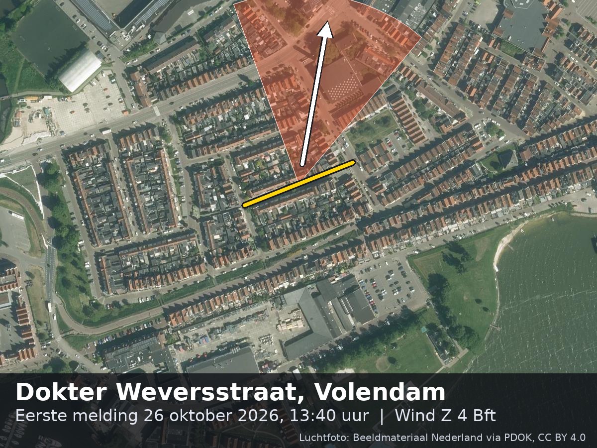 Luchtfoto van de omgeving van de Dokter Weversstraat in Volendam met windrichting