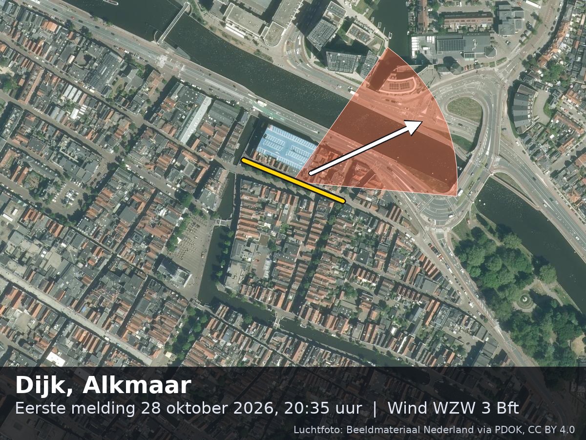 Luchtfoto van de omgeving van de Dijk in Alkmaar met windrichting