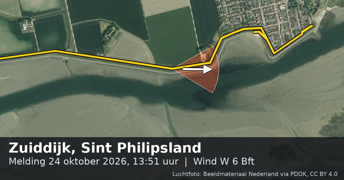 Luchtfoto van de Zuiddijk in Sint Philipsland, met de straat gemarkeerd en een pijl in de windrichting