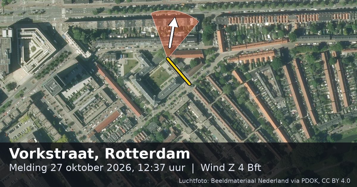 Luchtfoto van de Vorkstraat in Rotterdam, met de straat gemarkeerd en een pijl in de windrichting